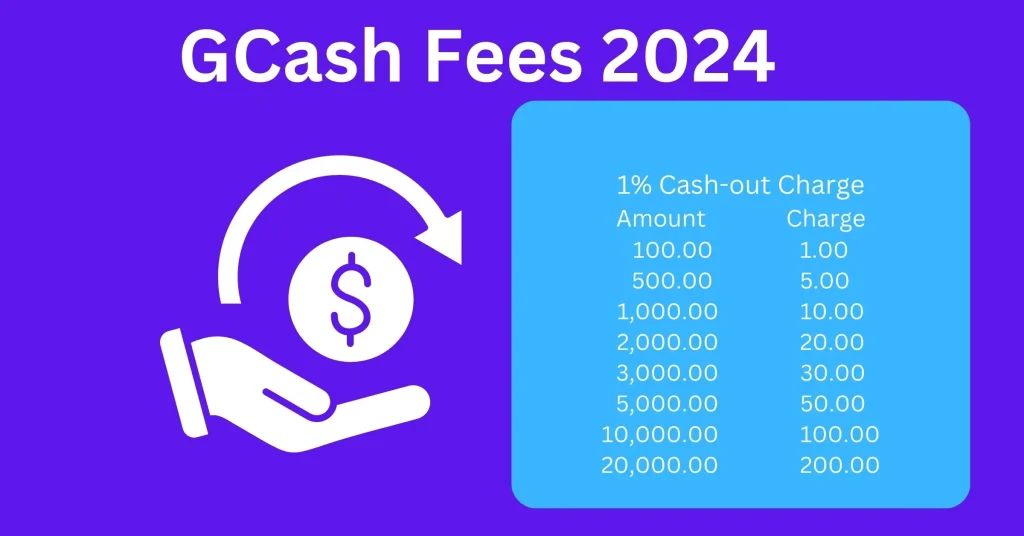 GCash Fees 2024